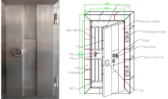 防爆别墅金库门尺寸、结构、开启形式、参数展示