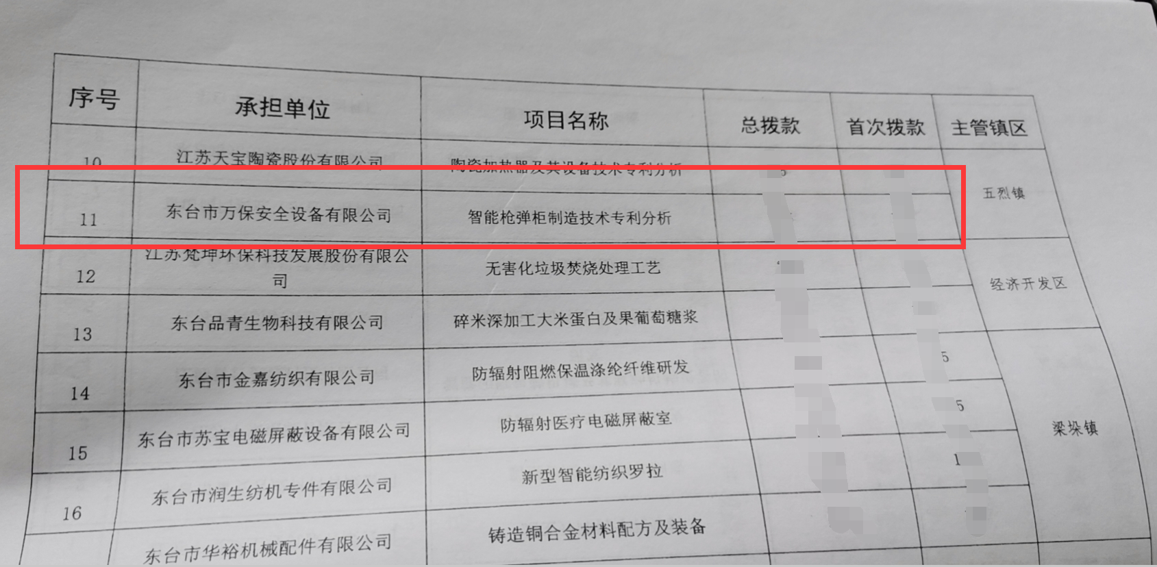 太保荣获2021年度第二批东台市知识产权战略推进计划项目专项资金
