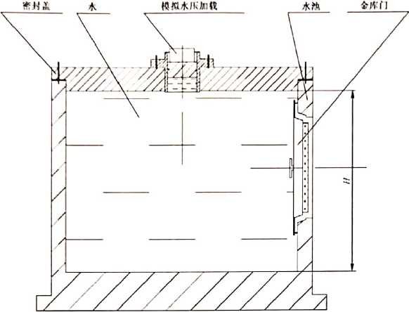 太保防水金库门防水密封功能是如何试验的
